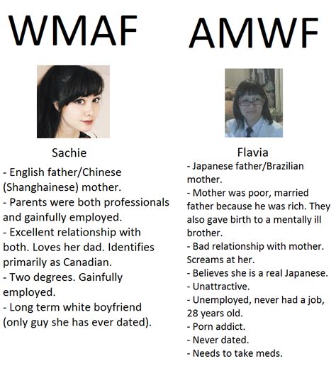 Wmaf Vs Amwf Amwf Vs Wmaf Hapas Infographics Know Your Meme Erofound Mobile Le Findsource