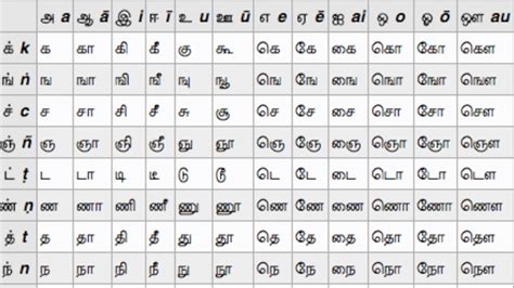 The tamil script (தமிழ் அரிச்சுவடி, tamiḻ ariccuvaṭi, tamɨɻ ˈaɾitːɕuʋaɽi, pronunciation ) is an abugida script that is used by tamils and tamil speakers in. Tamil Letters For Beginners | Free & HD!
