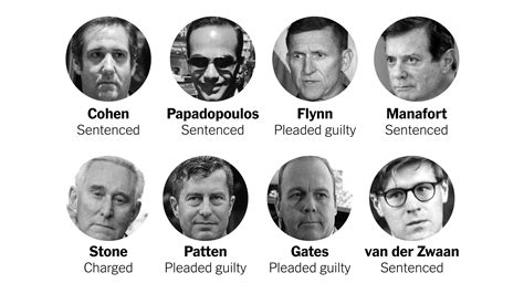 Everyone Whos Been Charged In Investigations Related To The Election The New York Times