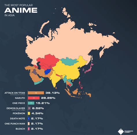 Anime Statistics And Facts By Country Rating And Market Size