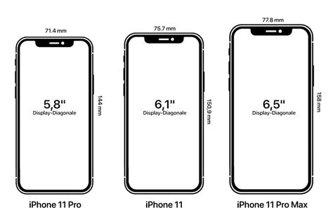 11 сколько см в длину. Iphone x XR XS 11 Размеры. Айфон XS диагональ экрана. Диагональ айфон 10 XS Max. Айфон XS Max размер экрана.