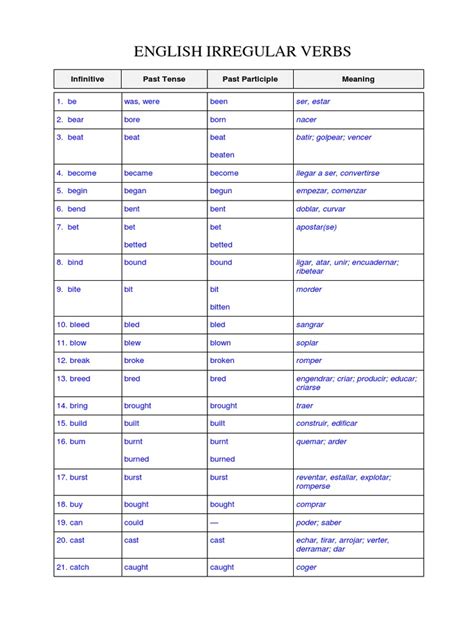 003 Lista De Verbos Irregulares En Inglespdf Linguistic Typology
