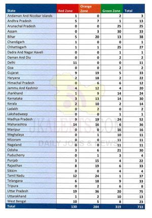 The ministry of health of ukraine has updated the list of red zone and green zone countries. Govt declares the list of districts identified as red ...