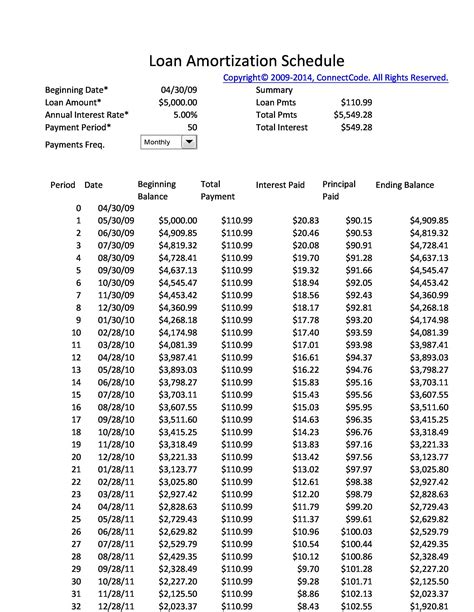 Free Printable Amortization Schedule With Fixed Monthly Payment
