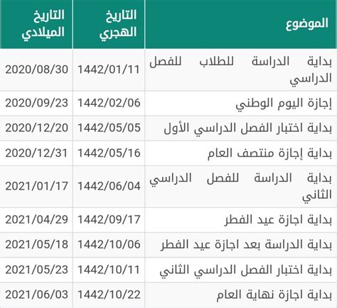 بداية الدراسة للفصل الدراسي الثاني. التقويم الدراسي 1442 بعد التعديل - موقع البديل