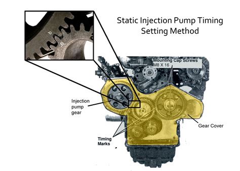 Oil And Fuel Setting Injection Pump Timing