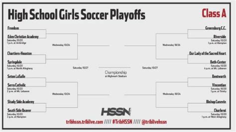 The Wpial Soccer Show Playoff Pairings Show 10172018 Trib Hssn