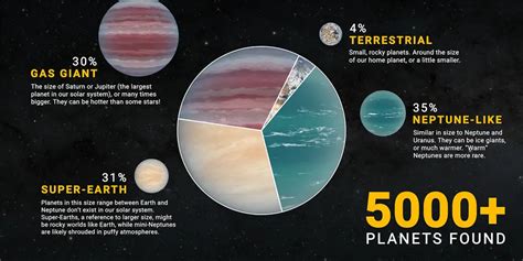 5000th Exoplanet Is Confirmed