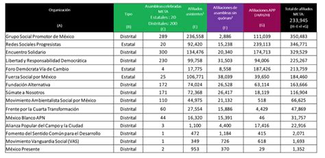 Tarjeta Informativa Organizaciones Que Buscan Convertirse En Partido