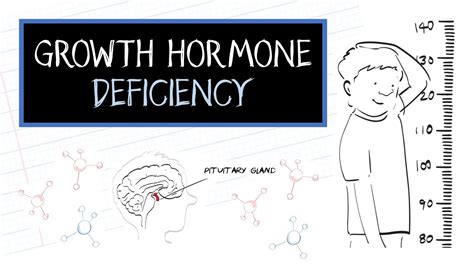 What Is Growth Hormone Deficiency Ghd Youtube