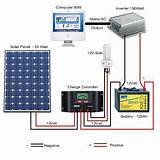 What Is Solar Panel System Photos