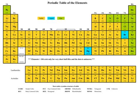 Blank Printable Periodic Table Of Elements With Names Printable Online