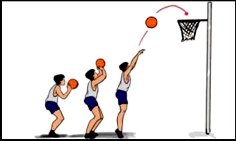 Sebutkan Macam Macam Teknik Dasar Dalam Permainan Bola Basket