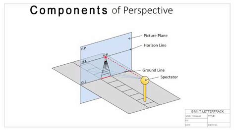 Perspective Projection Drawing Its Types Objectives Methods