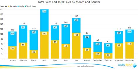How To Create Stacked Bar Chart In Power Bi Best Picture Of Chart