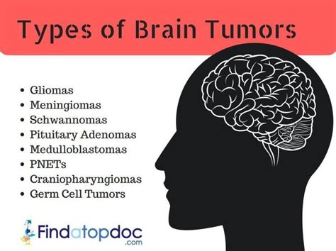 Brain Tumor Types Causes Symptoms Diagnosis And Treatment