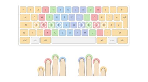 8 kostenlose tools, die sie schneller machen. 10 Finger Schreiben Texte Zum Ausdrucken Kostenlos