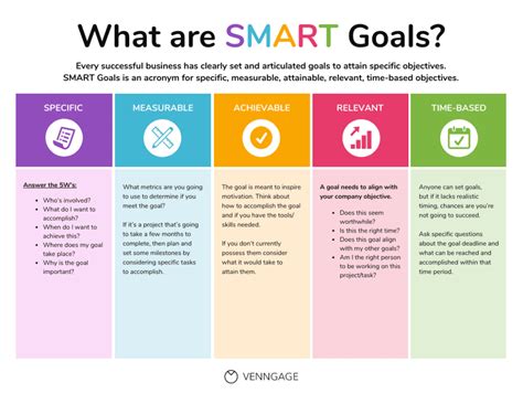 Use Smart Business Goals In Your Day To Day Operations Entrepreneurs