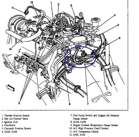 Chevy Vortec Engine Diagram Chevy Engine Chevrolet Blazer Chevy