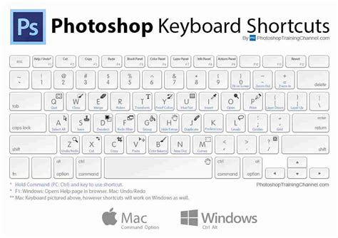 Photoshop Keyboard Shortcuts Cheat Sheet