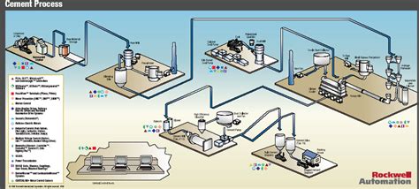 Overview of the cement manufacturing process | Download Scientific Diagram