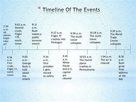 911 Facts Timeline Pryan