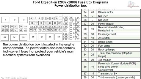 In the middle of them is this. 2006 Ford F150 5.4 Fuse Box Diagram - Diagram 2005 F250 Super Duty Fuse Box Diagram Full Version ...