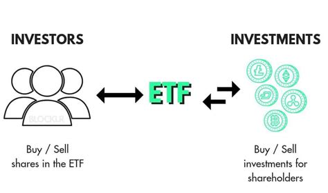 What Is An Etf Learn Everything About Exchange Traded Funds • Blocklr