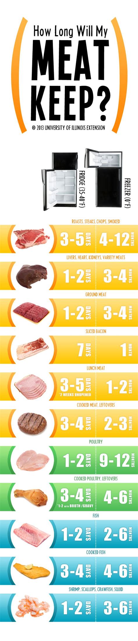 As it turns out, foodsafety.gov actually provides guidelines for how long several foods are meant to be kept in the freezer before their original flavor begins to alter. How long can meat stay in the freezer IAMMRFOSTER.COM