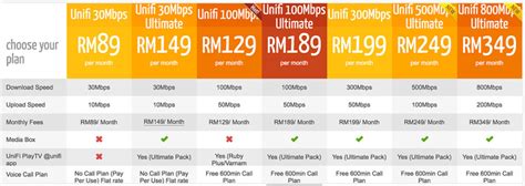 The tm server is nearest to your site and go through i complained and a unifi technician came and hook up his own router that is supposed to be inferior to the ac68u and almost 800 mpbs. Unifi Puchong Coverage : Puchong Hartamas, Puchong ...