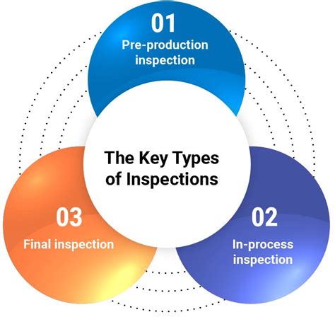 A Complete Guide To Quality Inspection