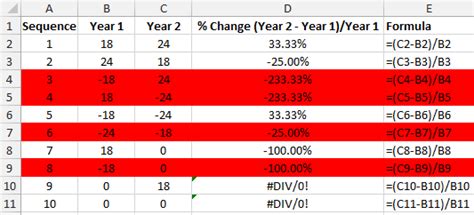 The percent change formula is used very often in excel.for example, to calculate the monthly change and total change. Article 8 - Calculating Percentage Change between New and Old Value | `E for Excel | Excel, VBA ...