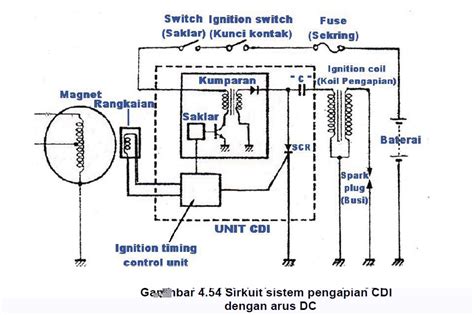 Pengaruh tersebut berkenaan dengan harga diri dan penilaian terhadap diri. Pengaruh Tegangan Baterai (aki) pada sistem Pengapian ...