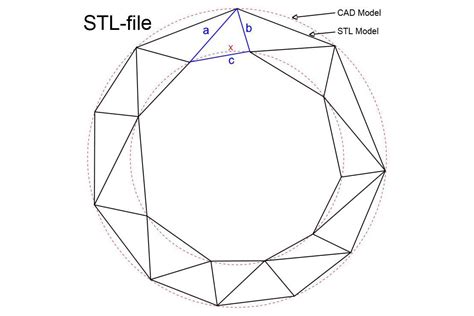 Stl Files What They Are And How To Use Them