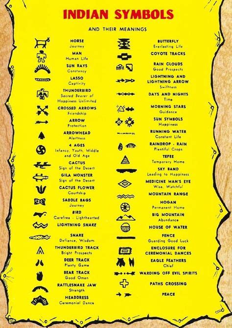 58 Cherokee Symbols Meanings Ideas Cherokee Symbols Native
