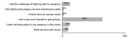 Past Polls Bookofaberoth Wiki Fandom