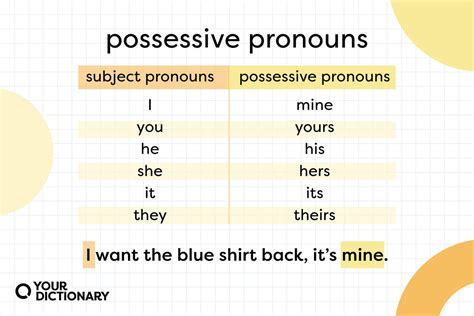 What Is A Possessive Pronoun Meaning And Usage Yourdictionary