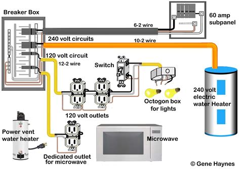 Understanding 60 Amp Sub Panel Wiring Diagrams Wiregram