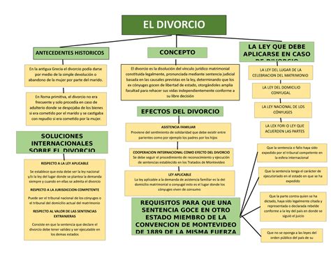 Divorcio Mapa Conceptual Concepto El Divorcio Asistencia Familiar