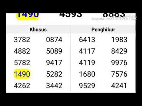 keluaran togel lengkap