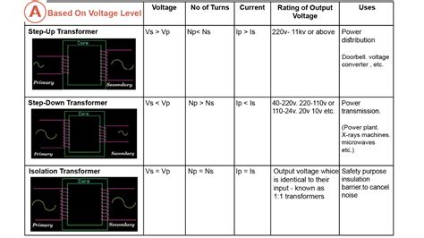 Types Of Transformer Allumiax Blog