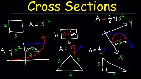 Volumes Using Cross Sections Calculus Youtube