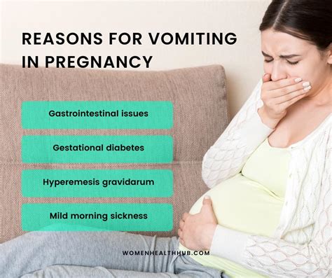 Why Do Women Vomit During Pregnancy Women Health Hub