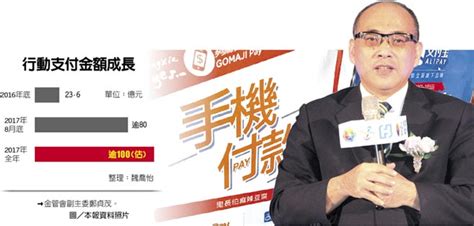 快速支付系統 金融學院 綠色金融 欺詐銀行網站 小心偽冒來電. 鄭貞茂：行動支付 今年估逾百億元 - 中時電子報