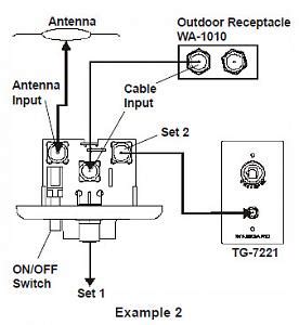 Maybe you would like to learn more about one of these? What is this for???? - Page 2 - Forest River Forums