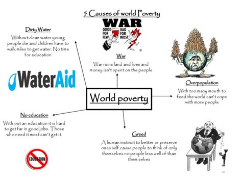 5 Causes Of World Poverty Economic Problems Poverty Free 30 Day