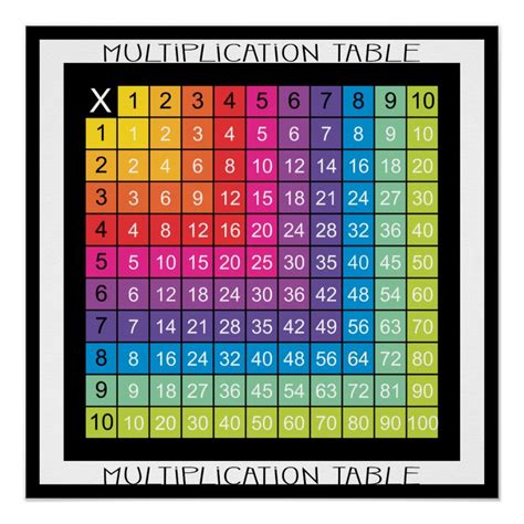 Super Colorful Multiplication Table Poster Zazzle Learning