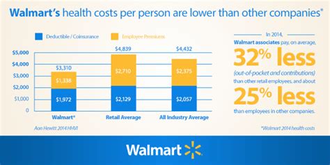 Check spelling or type a new query. Tens of thousands of Walmart workers are about to lose their health insurance — and it's good ...