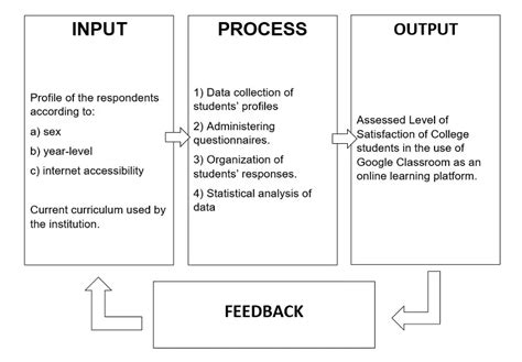 How To Make Conceptual Framework With Examples And Templates