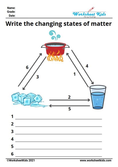 Changing States Of Matter Worksheet For 4th And 5th Grade Free Printable
